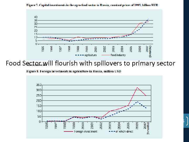 2/10/2018 Leonard NRU-HSE Regional Studies Food Sector will flourish with spillovers to primary sector