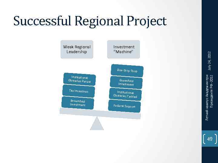 Investment “Machine” One-Stop Shop Institutional Obstacles Persist Tax Incentives Brownfield Investment Greenfield Investment Institutional