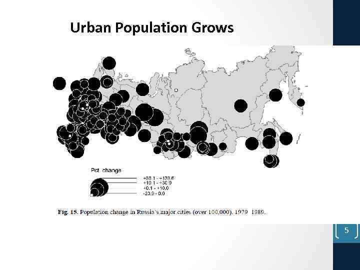 Leonard NRU-HSE Regional Studies 2/10/2018 Urban Population Grows 5 