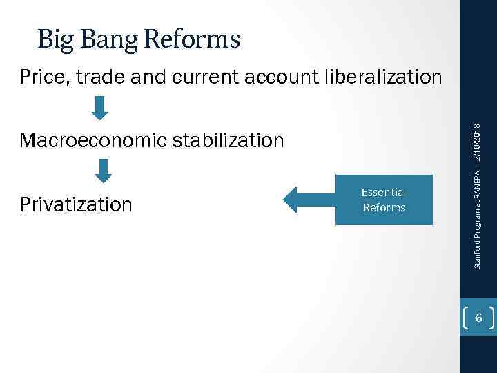 Big Bang Reforms Macroeconomic stabilization Privatization Essential Reforms Stanford Program at RANEPA 2/10/2018 Price,