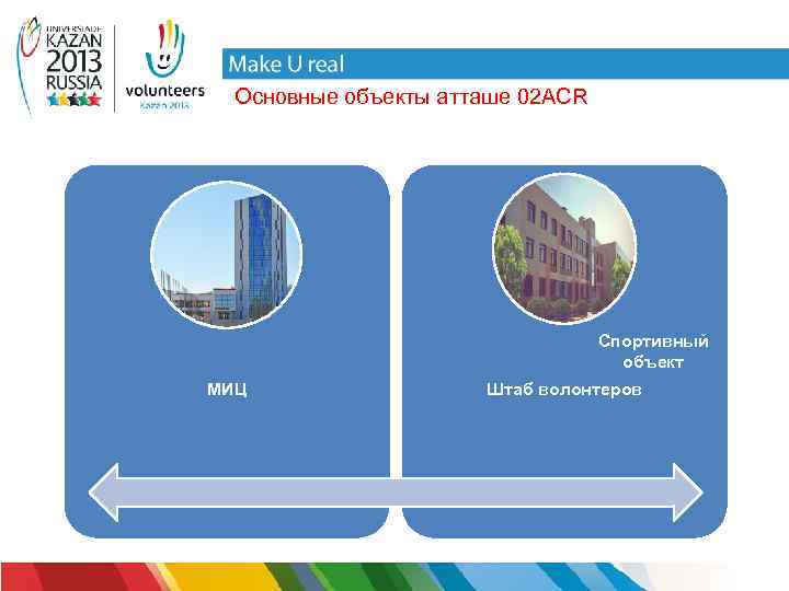 Основные объекты атташе 02 ACR Спортивный объект МИЦ Штаб волонтеров 