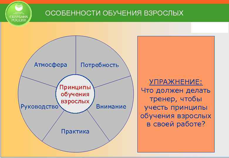 ОСОБЕННОСТИ ОБУЧЕНИЯ ВЗРОСЛЫХ Атмосфера Руководство Потребность Принципы обучения взрослых Практика Внимание УПРАЖНЕНИЕ: Что должен