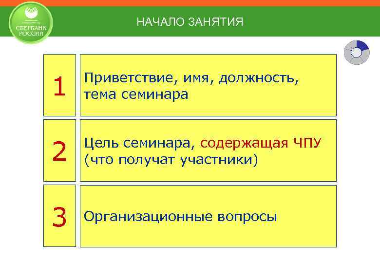 НАЧАЛО ЗАНЯТИЯ 1 Приветствие, имя, должность, тема семинара 2 Цель семинара, содержащая ЧПУ (что