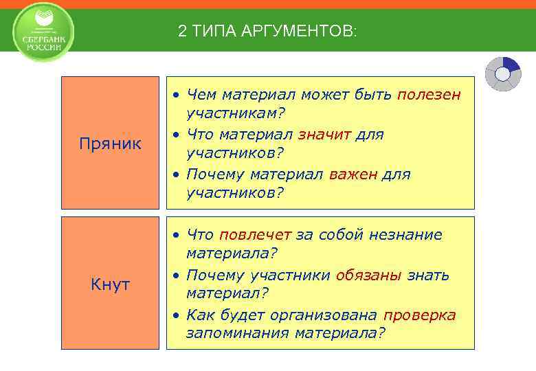 2 ТИПА АРГУМЕНТОВ: Пряник • Чем материал может быть полезен участникам? • Что материал