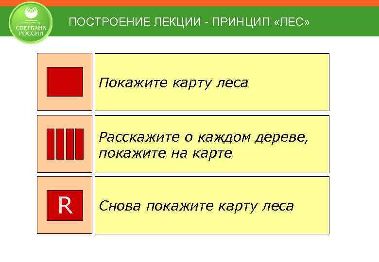 ПОСТРОЕНИЕ ЛЕКЦИИ - ПРИНЦИП «ЛЕС» Обзор Покажите карту леса Расскажите о каждом дереве, Основная