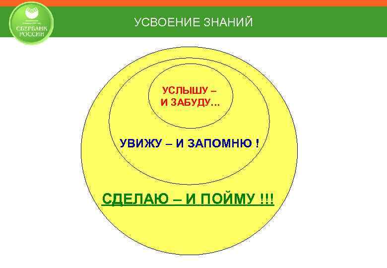 УСВОЕНИЕ ЗНАНИЙ УСЛЫШУ – И ЗАБУДУ… УВИЖУ – И ЗАПОМНЮ ! СДЕЛАЮ – И