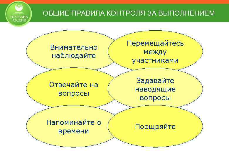 ОБЩИЕ ПРАВИЛА КОНТРОЛЯ ЗА ВЫПОЛНЕНИЕМ Внимательно наблюдайте Перемещайтесь между участниками Отвечайте на вопросы Задавайте