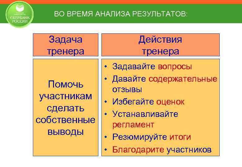 ВО ВРЕМЯ АНАЛИЗА РЕЗУЛЬТАТОВ: Задача тренера Действия тренера • Задавайте вопросы • Давайте содержательные