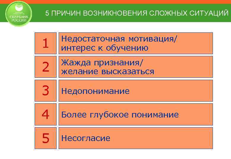 5 ПРИЧИН ВОЗНИКНОВЕНИЯ СЛОЖНЫХ СИТУАЦИЙ 1 Недостаточная мотивация/ интерес к обучению 2 Жажда признания/