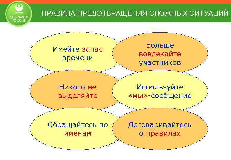 ПРАВИЛА ПРЕДОТВРАЩЕНИЯ СЛОЖНЫХ СИТУАЦИЙ Имейте запас времени Больше вовлекайте участников Никого не выделяйте Используйте