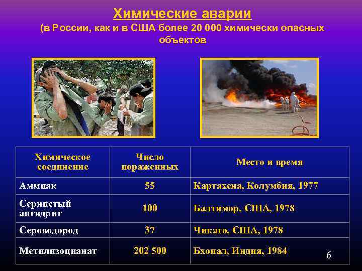 Химические аварии (в России, как и в США более 20 000 химически опасных объектов