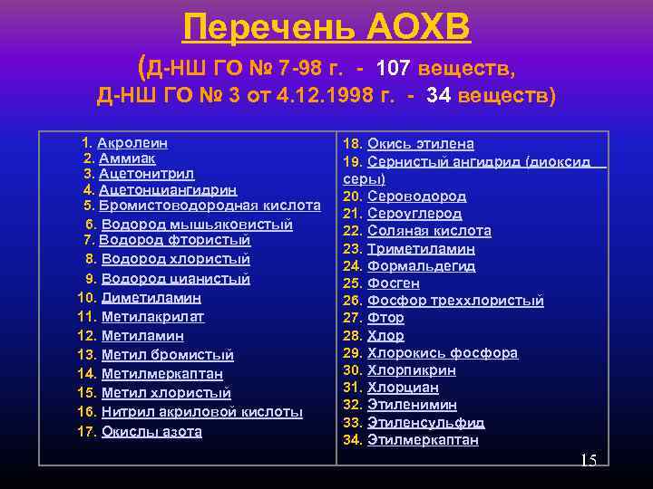 Перечень АОХВ (Д-НШ ГО № 7 -98 г. - 107 веществ, Д-НШ ГО №