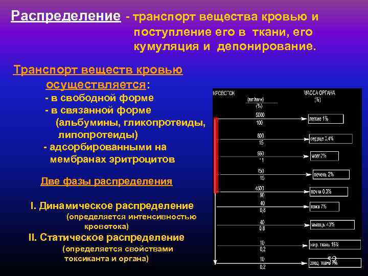 Вещества осуществляющие. Транспорт питательных веществ кровью. Распределение транспорта. Параметры токсикокинетики. Количественные характеристики токсикокинетики.