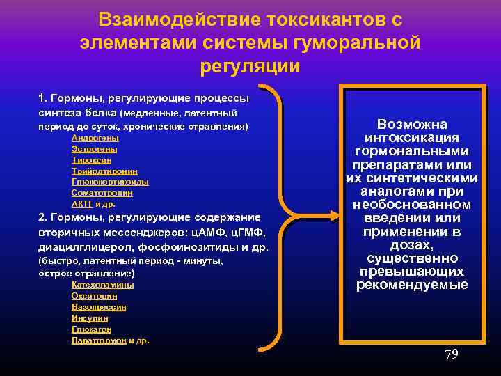 Токсиканты и аллергены в окружающей среде проект по химии