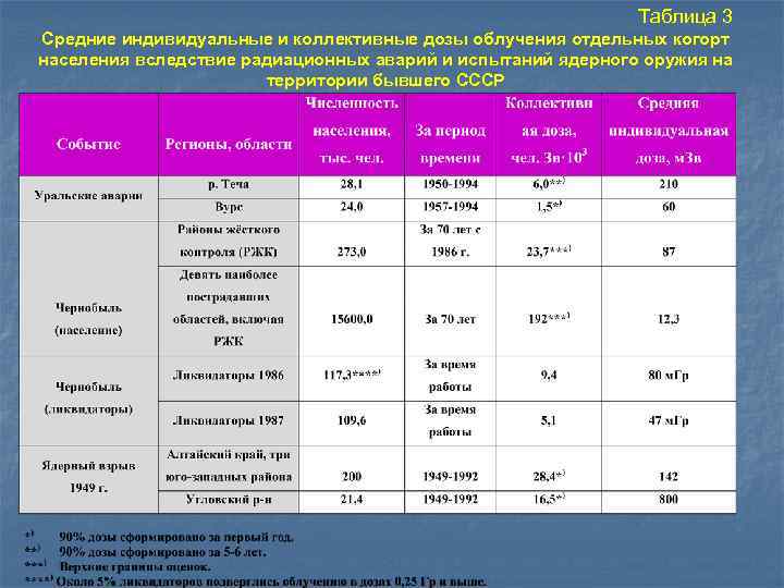 Контрольные уровни воздействия радиационных факторов образец заполнения