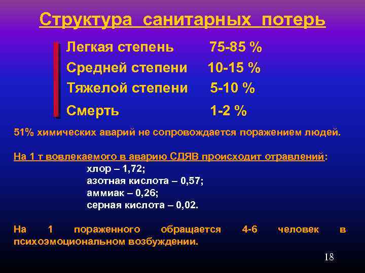 Структура потерь при землетрясении. Структура санитарных потерь по тяжести. Структура санитарных потерь при катастрофах. Структура санитарных потерь по локализации. Структура санитарных потерь при химических авариях.