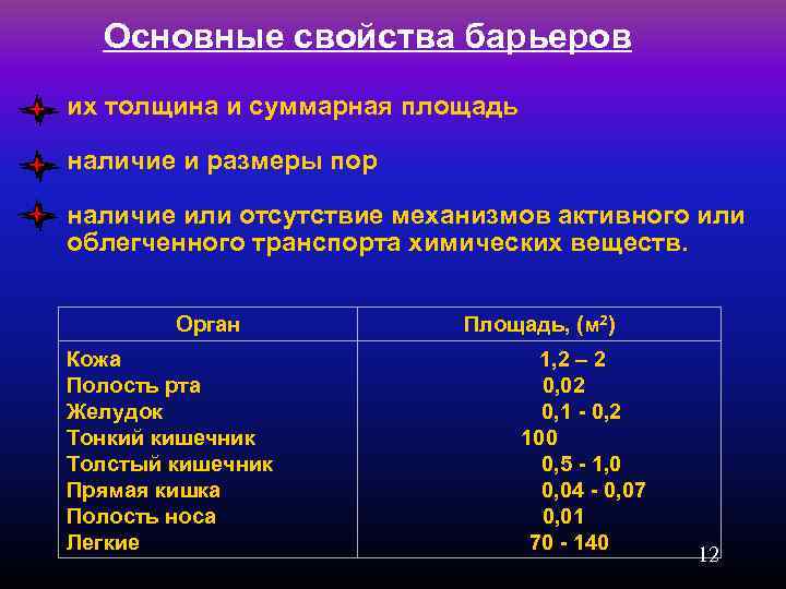 Основные свойства барьеров их толщина и суммарная площадь наличие и размеры пор наличие или