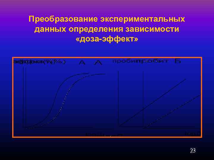Преобразование экспериментальных данных определения зависимости «доза-эффект» 23 