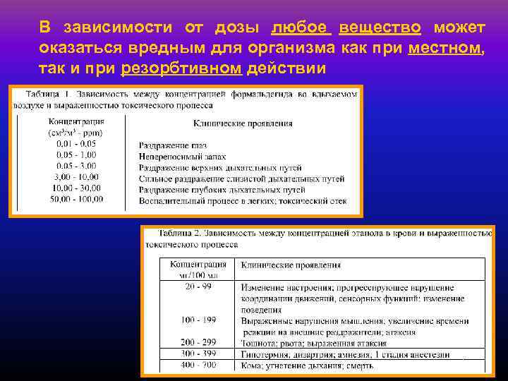 В зависимости от дозы любое вещество может оказаться вредным для организма как при местном,