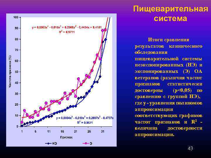Пищеварительная система Итоги сравнения результатов клинического обследования пищеварительной системы неэкспонированных (НЭ) и экспонированных (Э)