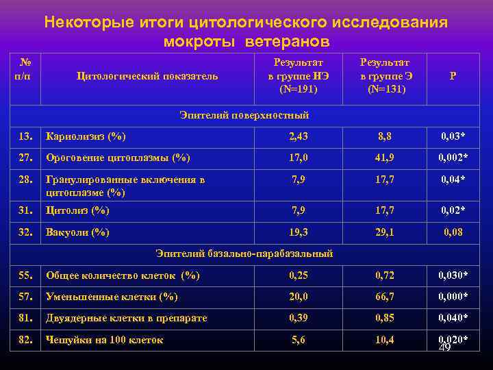 Цитологическая картина фкб что означает