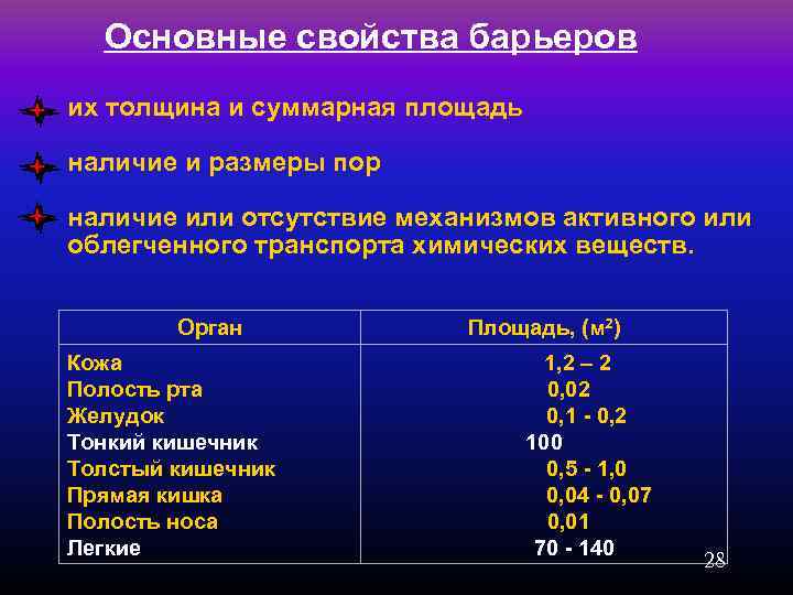 Основные свойства барьеров их толщина и суммарная площадь наличие и размеры пор наличие или