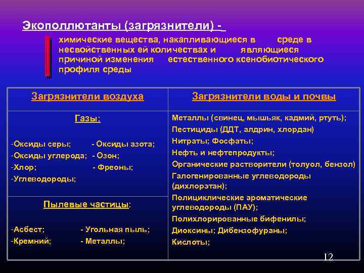 Экополлютанты (загрязнители) - химические вещества, накапливающиеся в среде в несвойственных ей количествах и являющиеся