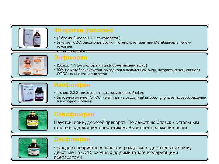 Ингаляционные анестетики Фторотан (галотан) • (2 -бромо-2 -хлоро-1. 1. 1 -трифторэтан) • Угнетает ССС,