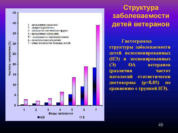 Для наглядности изображения структуры госпитализированной заболеваемости используется