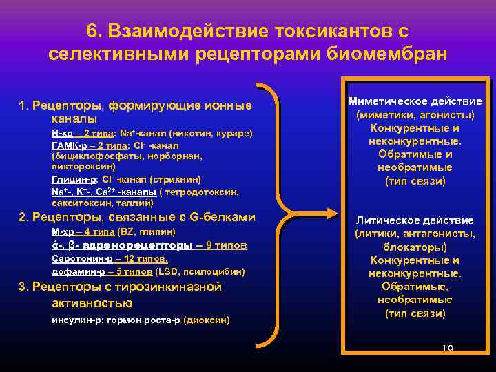6. Взаимодействие токсикантов с селективными рецепторами биомембран 1. Рецепторы, формирующие ионные каналы Н-хр –