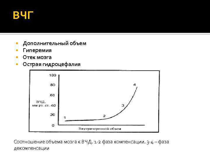 ВЧГ Дополнительный объем Гиперемия Отек мозга Острая гидроцефалия Соотношение объема мозга к ВЧД. 1