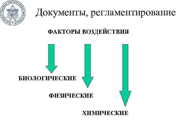 Документы, регламентирование ФАКТОРЫ ВОЗДЕЙСТВИЯ БИОЛОГИЧЕСКИЕ ФИЗИЧЕСКИЕ ХИМИЧЕСКИЕ 