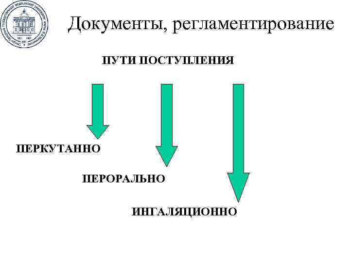 Документы, регламентирование ПУТИ ПОСТУПЛЕНИЯ ПЕРКУТАННО ПЕРОРАЛЬНО ИНГАЛЯЦИОННО 