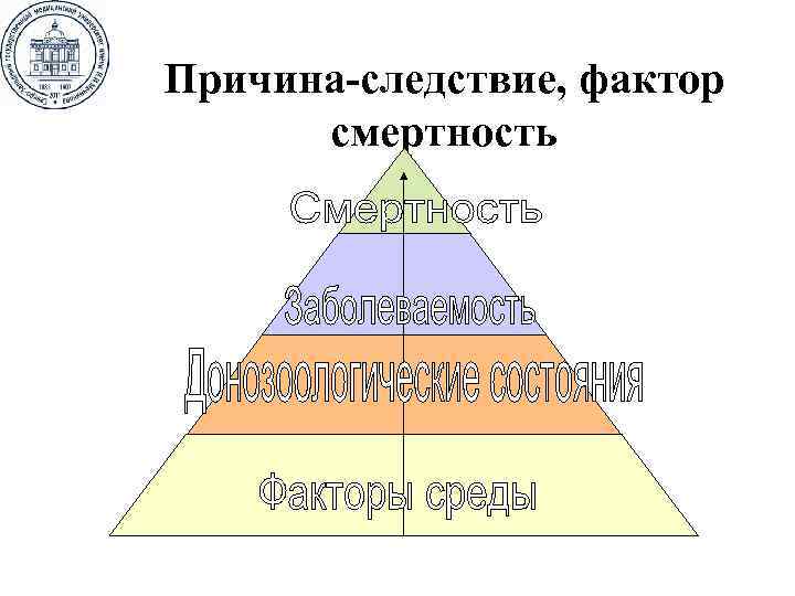 Причина-следствие, фактор смертность 