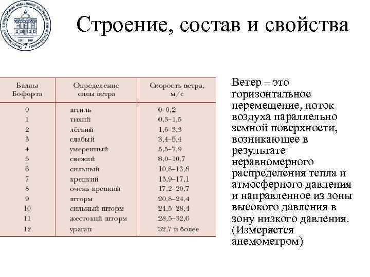 Строение, состав и свойства Ветер – это горизонтальное перемещение, поток воздуха параллельно земной поверхности,