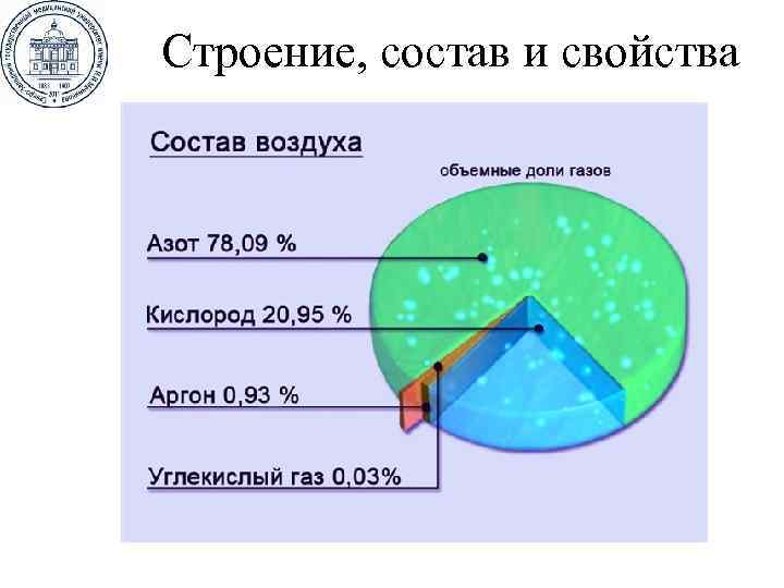 Строение, состав и свойства 