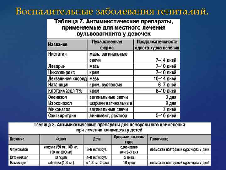 Схема лечения гинекологических заболеваний