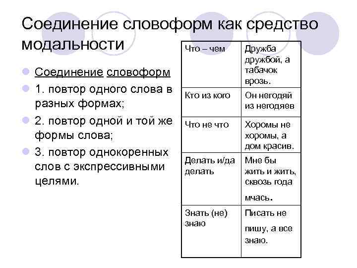 Соединение словоформ как средство модальности Что – чем Дружба l Соединение словоформ l 1.