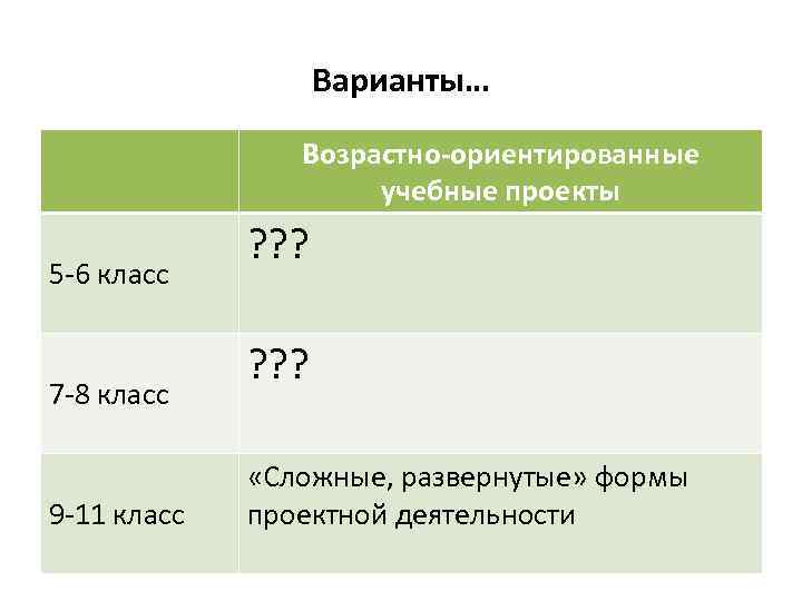 Варианты… Возрастно-ориентированные учебные проекты 5 6 класс 7 8 класс 9 11 класс ?