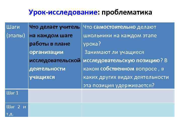 Урок-исследование: проблематика Шаги Что делает учитель (этапы) на каждом шаге работы в плане организации