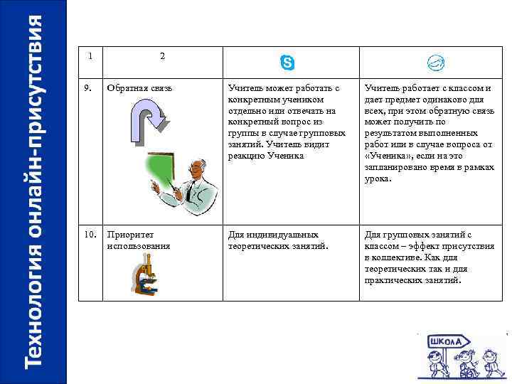 1 2 9. Обратная связь Учитель может работать с конкретным учеником отдельно или отвечать
