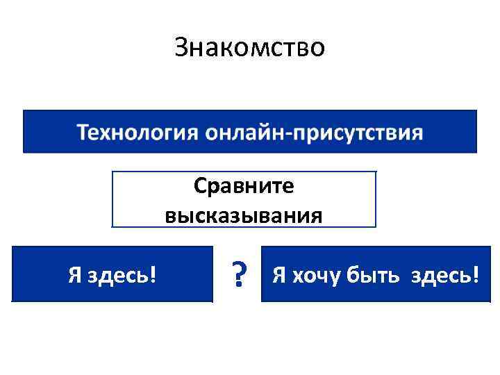 Знакомство Сравните высказывания Я здесь! ? Я хочу быть здесь! 