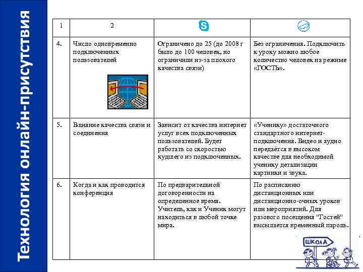 1 2 4. Число одновременно подключенных пользователей Ограничено до 25 (до 2008 г было