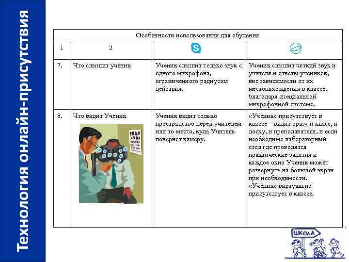 Особенности использования для обучения 1 2 7. Что слышит ученик Ученик слышит только звук