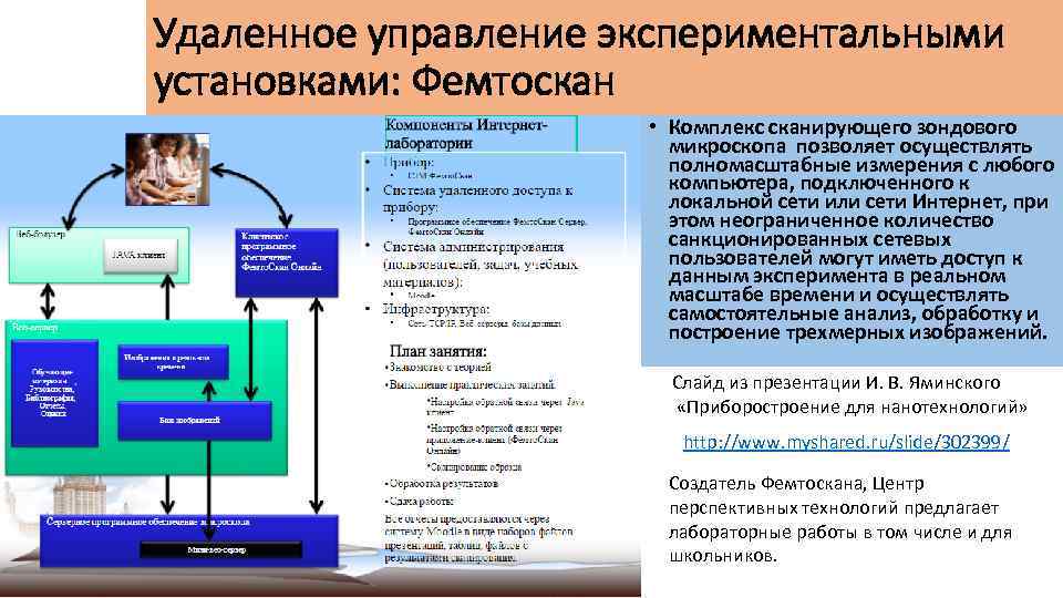 Удаленное управление экспериментальными установками: Фемтоскан • Комплекс сканирующего зондового микроскопа позволяет осуществлять полномасштабные измерения