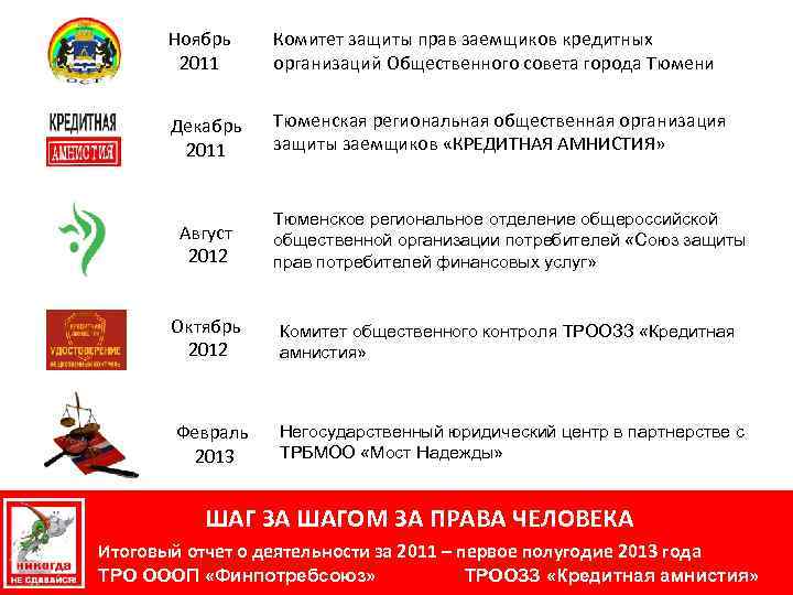 Ноябрь 2011 Комитет защиты прав заемщиков кредитных организаций Общественного совета города Тюмени Декабрь 2011