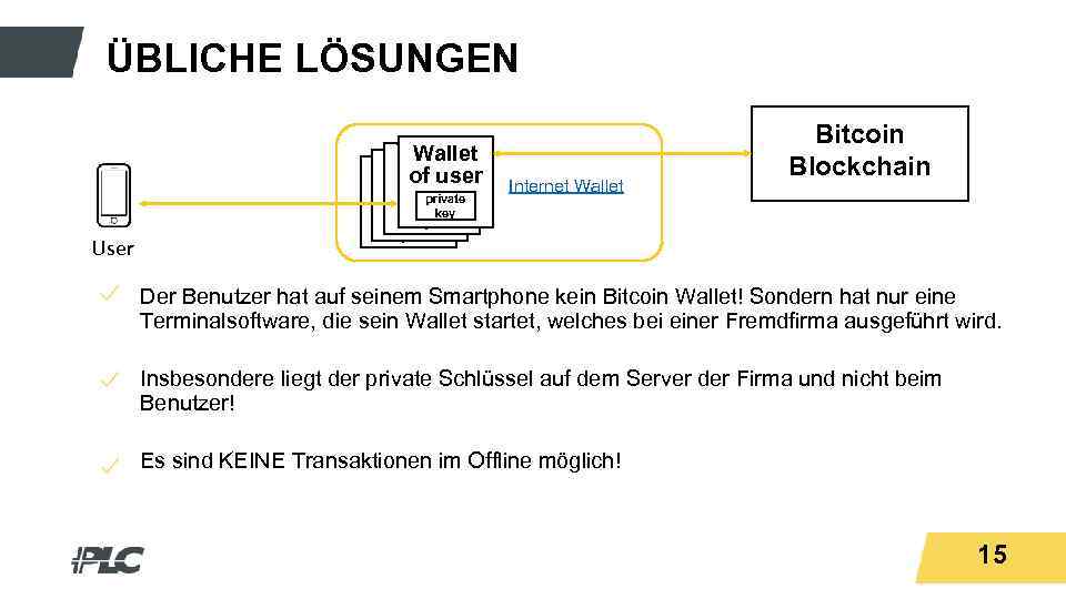 Titeltext ÜBLICHE LÖSUNGEN Wallet of user private User Internet Wallet Bitcoin Blockchain private key