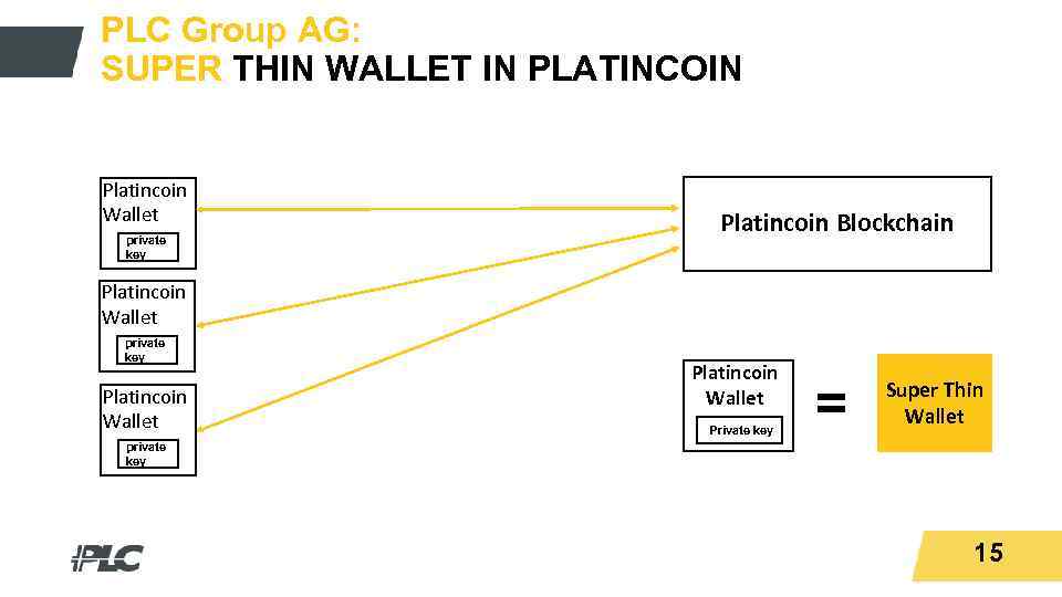 Titeltext PLC Group AG: SUPER THIN WALLET IN PLATINCOIN Platincoin Wallet private key Platincoin