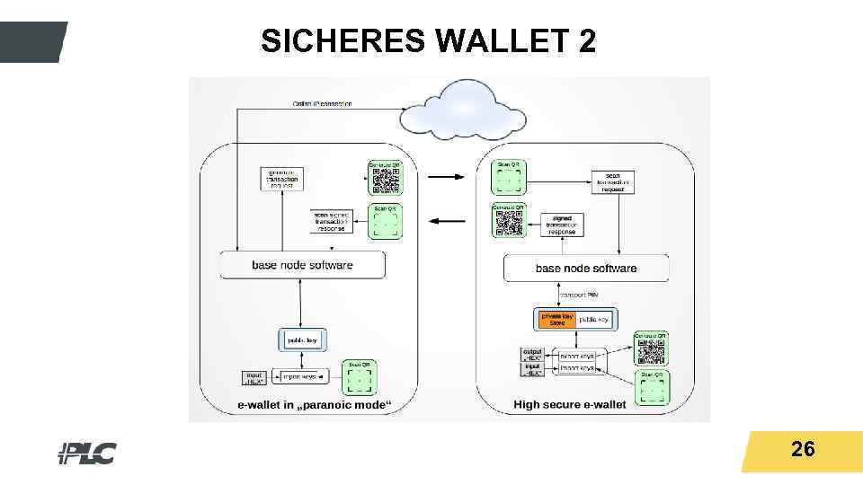 Titeltext. SICHERES WALLET 2 26 