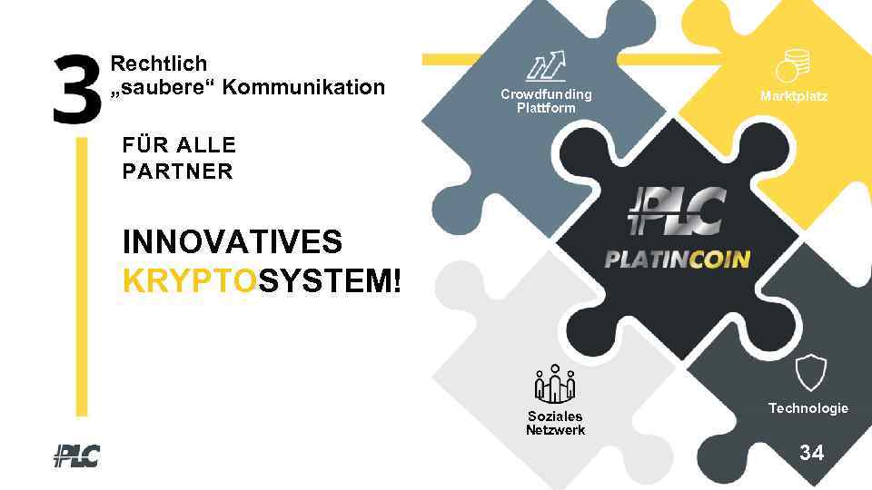 Rechtlich „saubere“ Kommunikation Crowdfunding Plattform Marktplatz FÜR ALLE PARTNER INNOVATIVES KRYPTOSYSTEM! Soziales Netzwerk Technologie